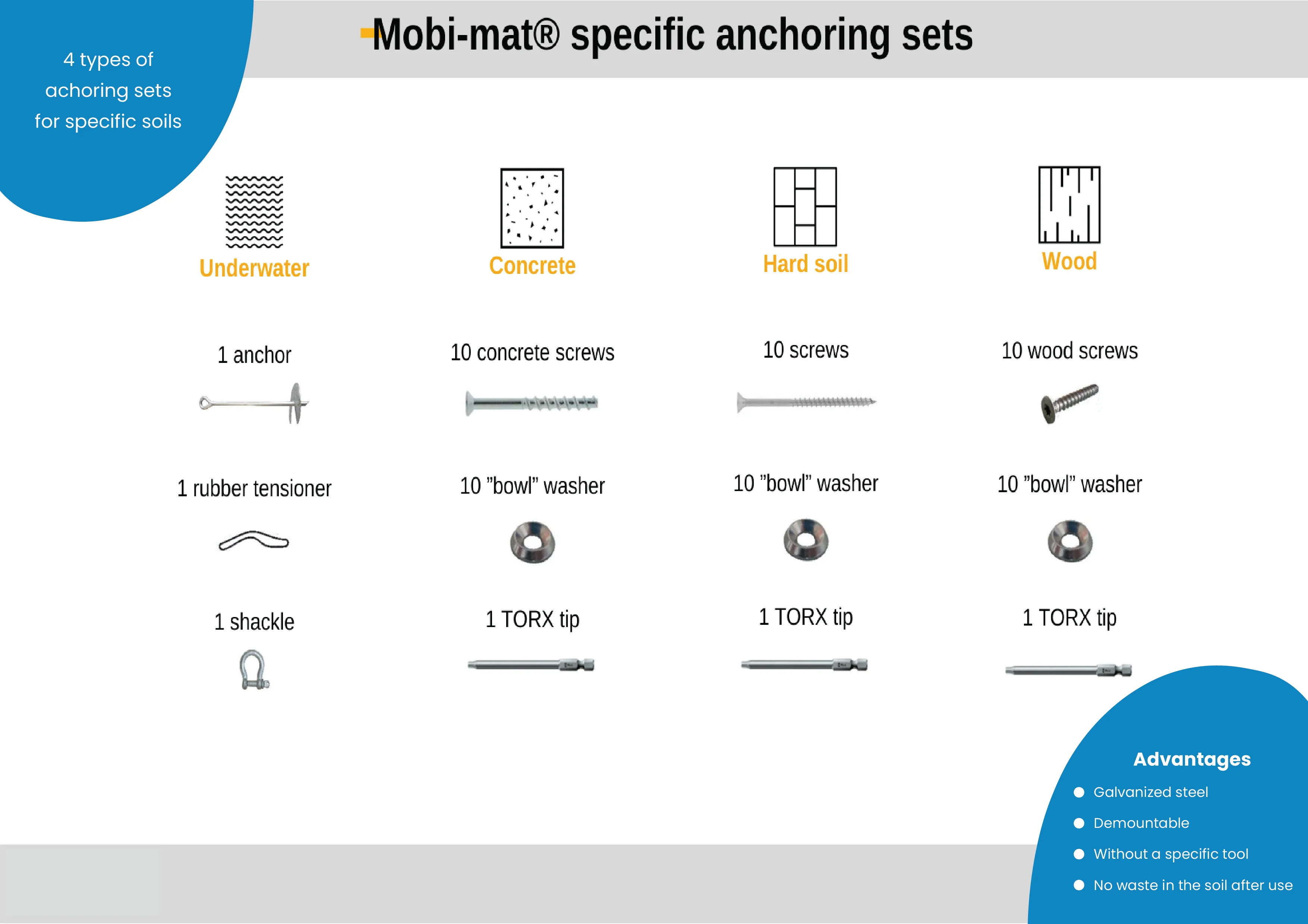 Mobi-Path Portable Access Pathways - Image 16